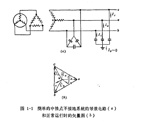 圖1-1簡單的中性點(diǎn)不接地系統(tǒng)的等效電路（a)和正常運(yùn)行時(shí)的矢量圖（b)
