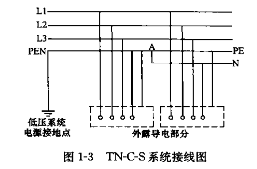 TN-C-S系統(tǒng)接線圖.png