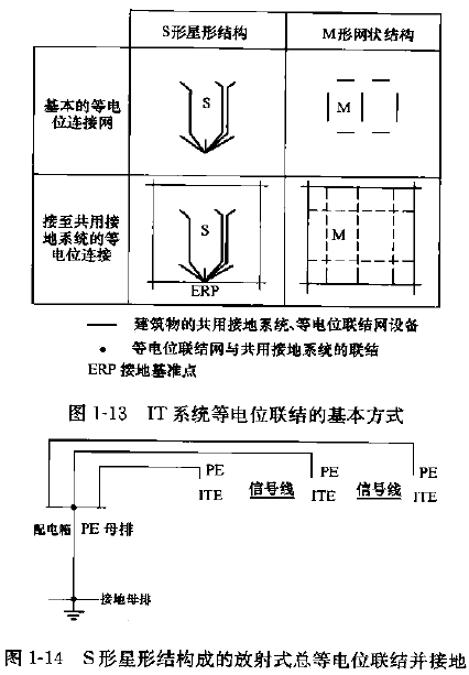 S形星形結構的放射式總等電位聯結并接地.png