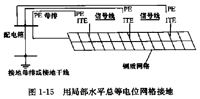 用局部水平總等電位網絡接地.png